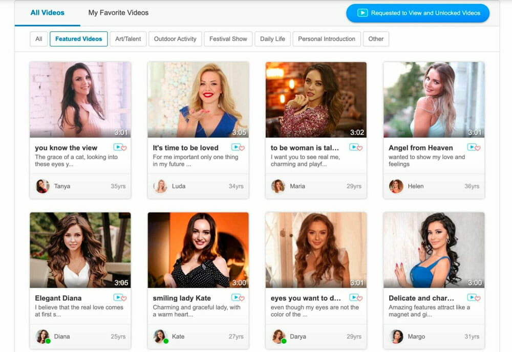 UkraineBride4You audience